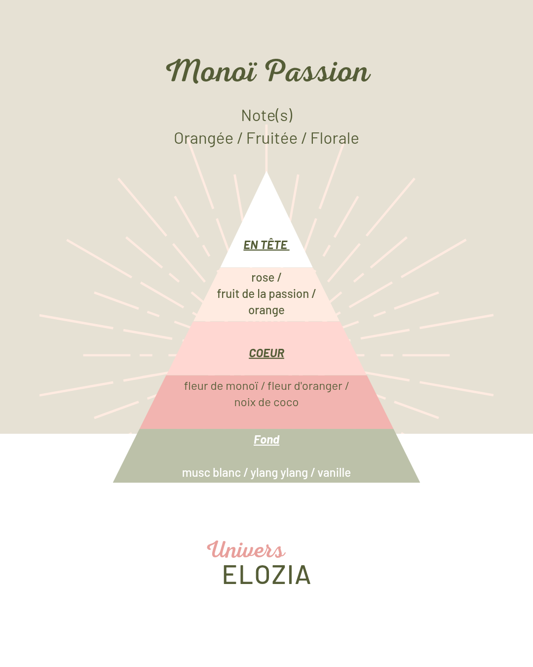 Monoï Passion 100gr