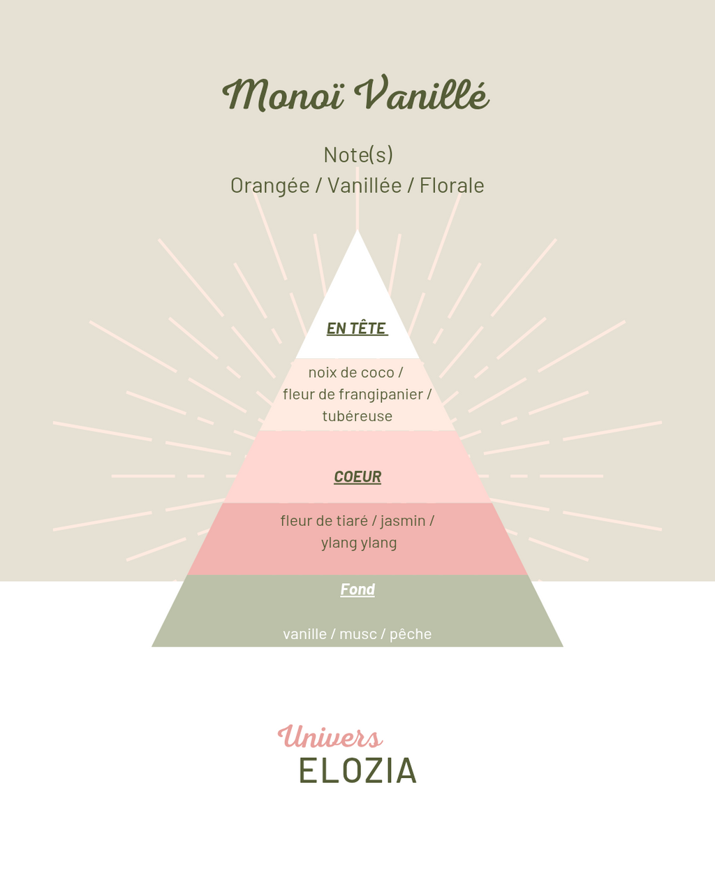 Monoï Vanillé 100gr